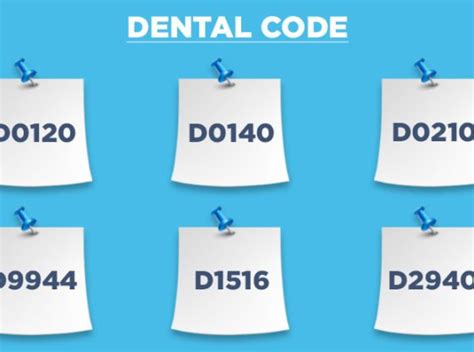 D8961 dental code description page with code procedure and to do list with Current Dental Terminology (CDT) for 2019 and 2020 years. . Dental code el00061